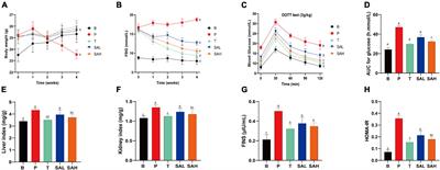 Antidiabetic effect of sciadonic acid on type 2 diabetic mice through activating the PI3K-AKT signaling pathway and altering intestinal flora